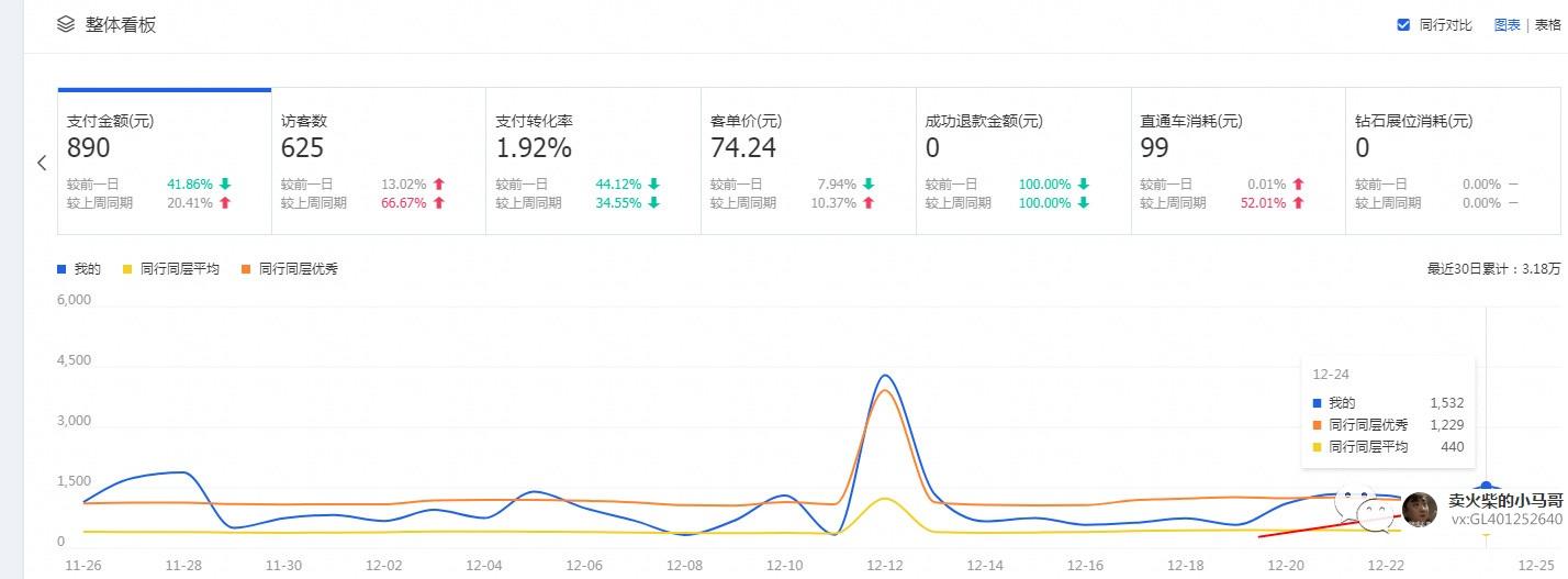 探索最佳放单地点—哪里放單好？