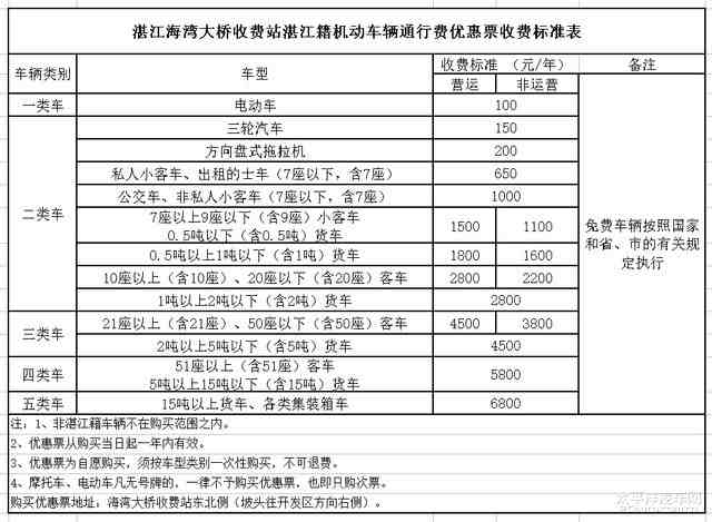 放单大平台收费标准详解