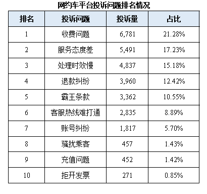 放单大平台收费标准详解