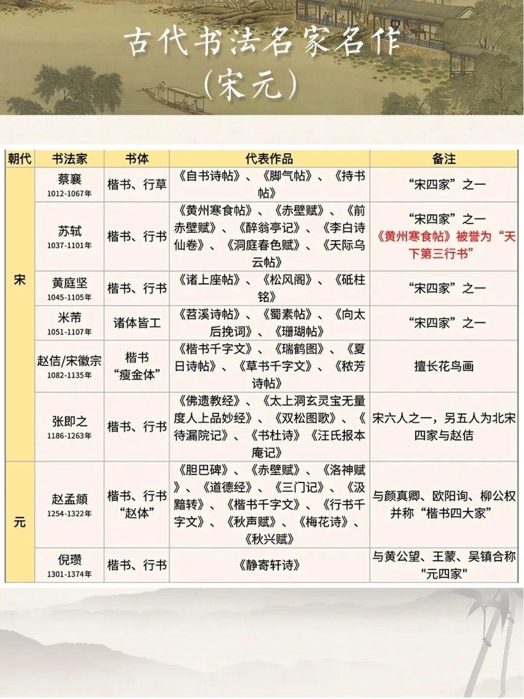 中国古代十大书法家2025最新排名前十名榜单出炉