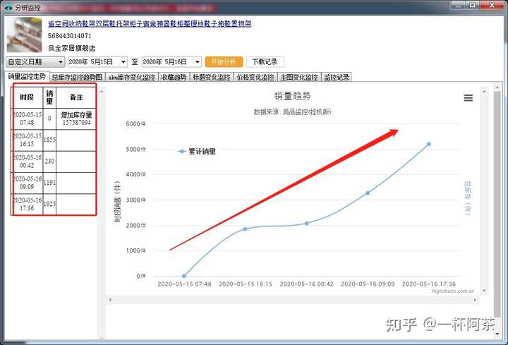 淘宝商品SKU设置技巧，提升销售效率的关键步骤