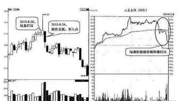 鱼塘补单操作详解，提升效益与效率的秘诀