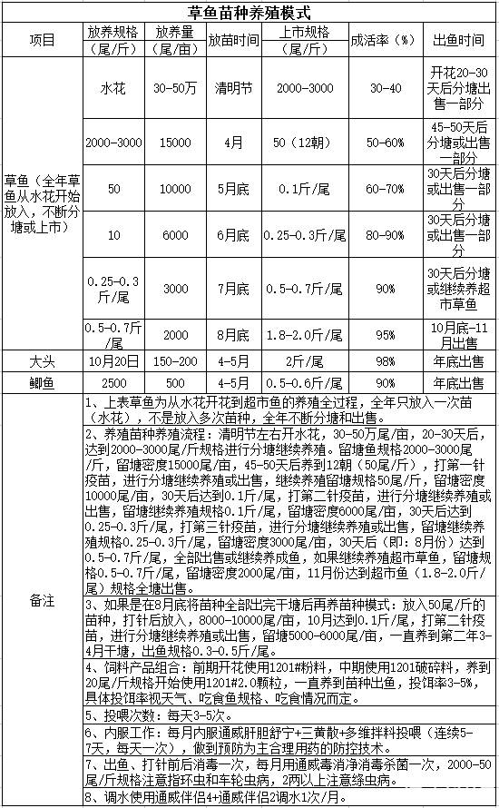 鱼塘平台补单收费详解