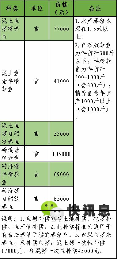 鱼塘平台补单收费详解