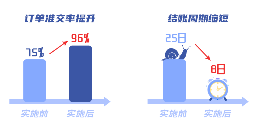 精刷补单,重塑电商销售新策略 精刷补单,重塑电商销售新策略