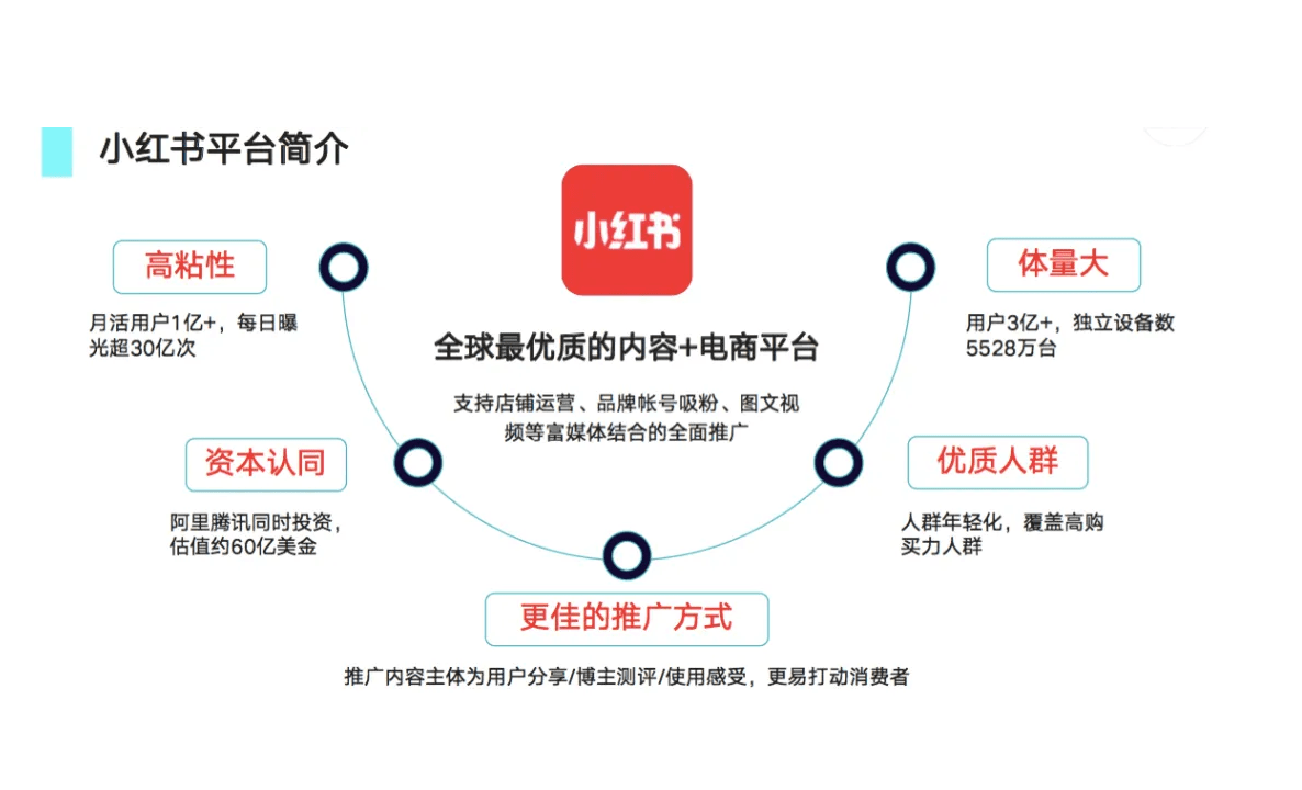 小红书补单平台费用解析 小红书补单平台费用解析
