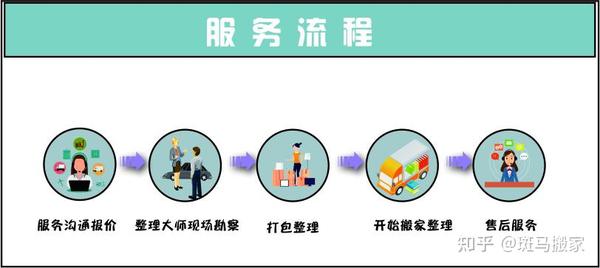 补单之家，如何加入并体验优质服务的全流程指南