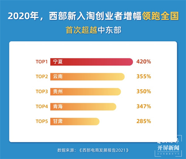 淘宝如何看全年营业额，解析与洞察