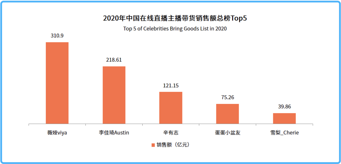 淘宝如何看全年营业额，解析与洞察