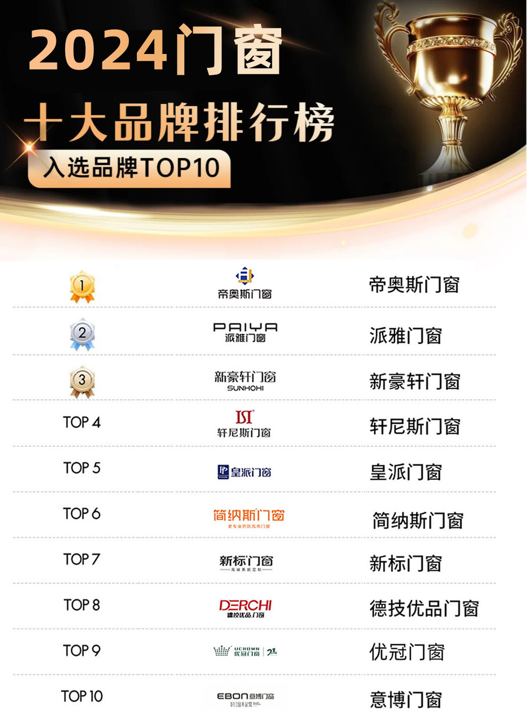 十大防盗窗品牌排行榜2025近期排名前十名分析