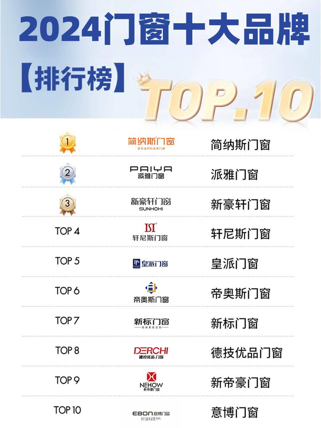 十大防盗窗品牌排行榜2025近期排名前十名分析