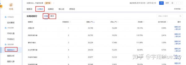 和关键词，确保商品标题简洁明了，包含热门关键词，提高搜索曝光率