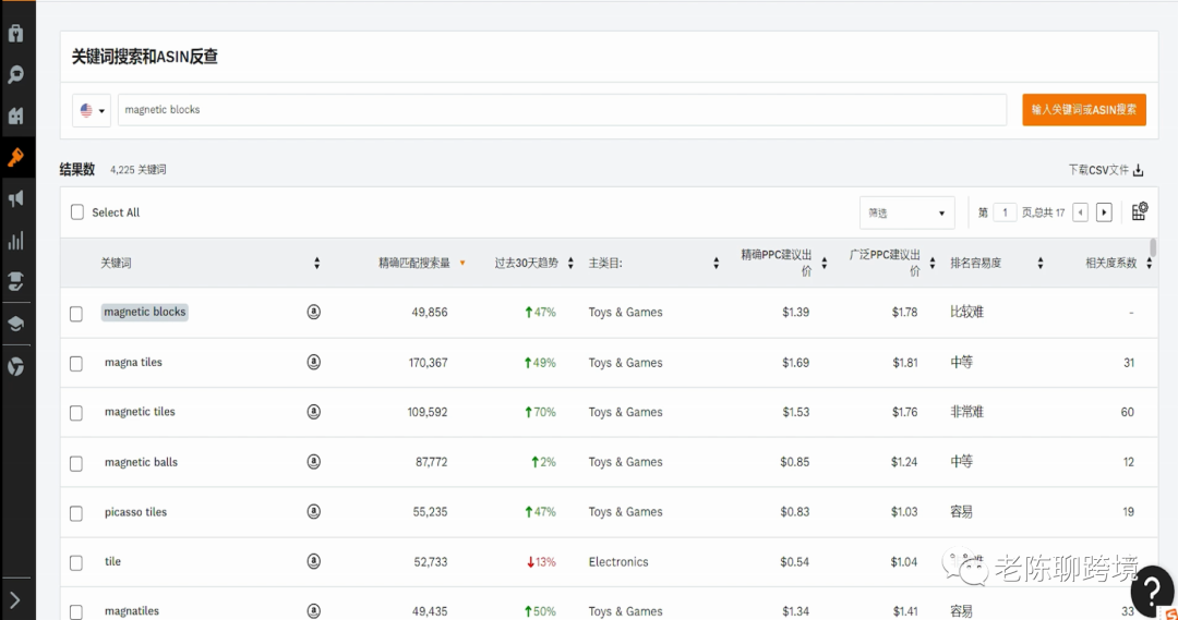 和关键词,确保标题简洁明了,包含用户常用的搜索关键词 和关键词,确保标题简洁明了,包含用户常用的搜索关键词