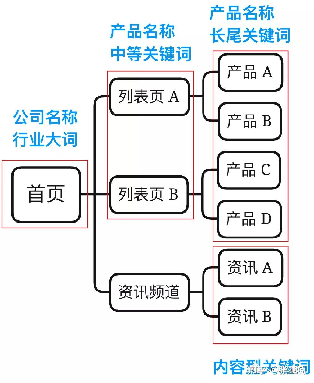 和关键词,确保标题简洁明了,包含用户常用的搜索关键词 和关键词,确保标题简洁明了,包含用户常用的搜索关键词