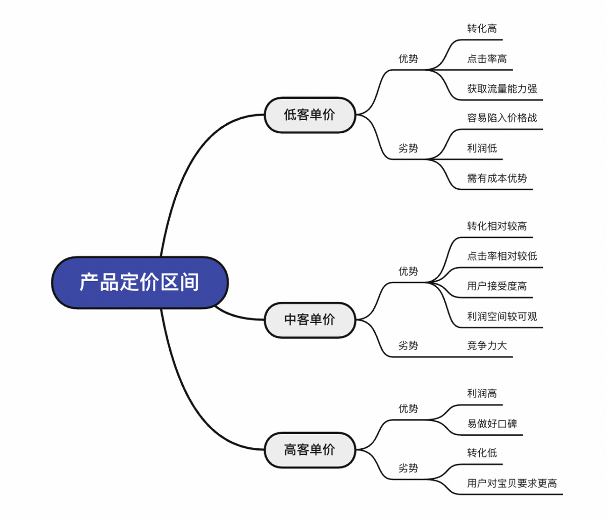 淘宝商品定价策略,探索与解析 淘宝商品定价策略,探索与解析