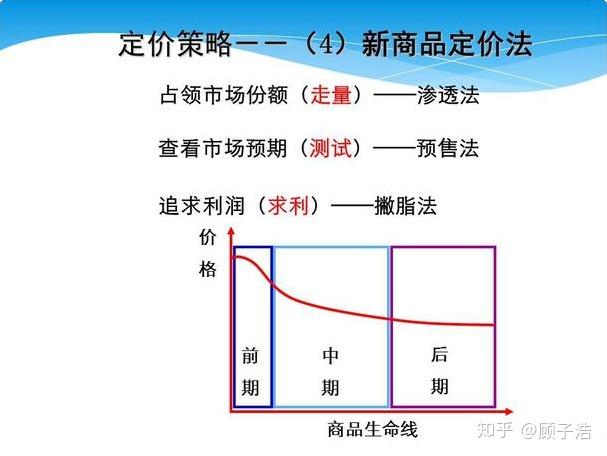 淘宝商品定价策略,探索与解析 淘宝商品定价策略,探索与解析