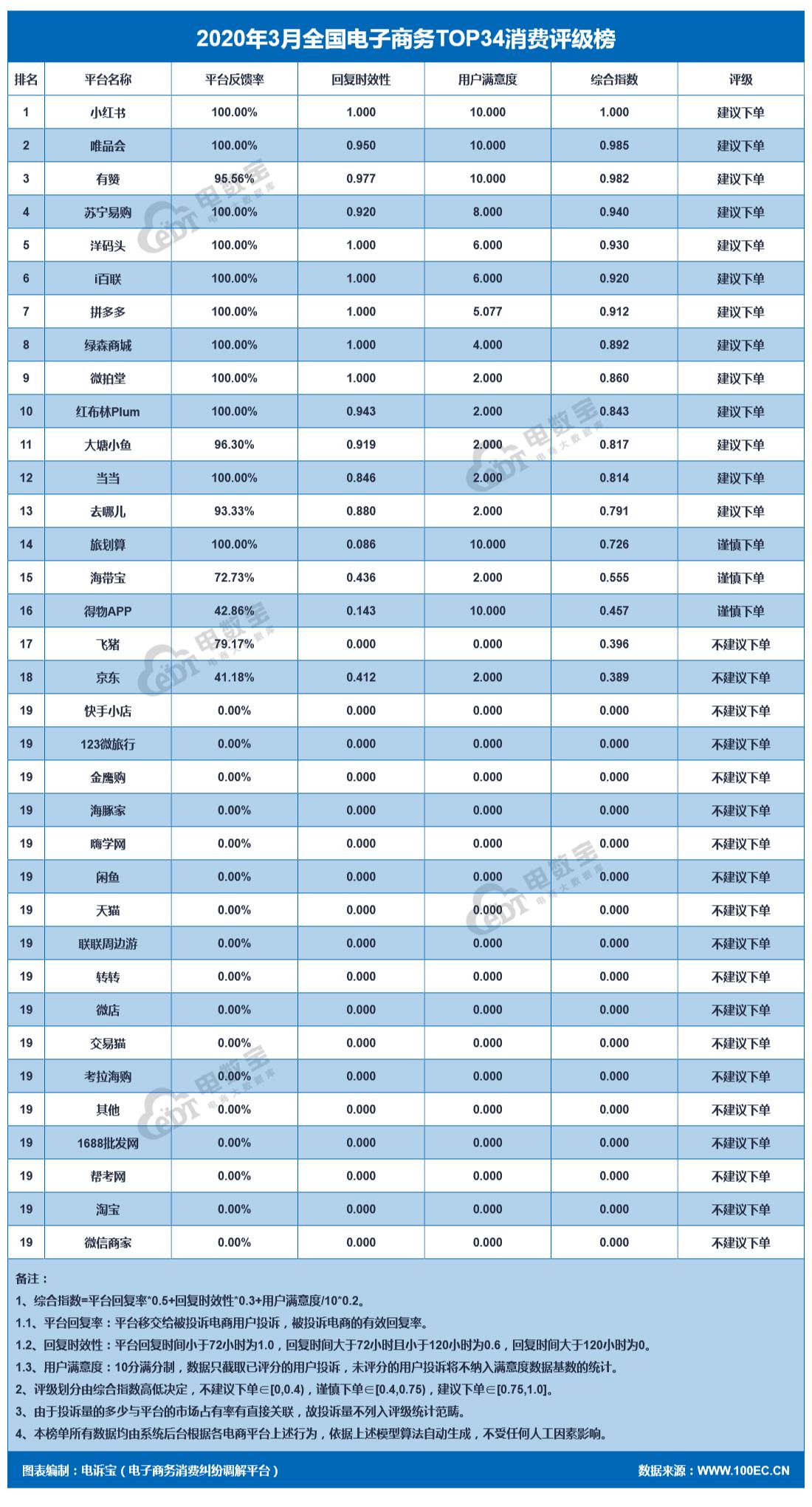 淘宝用户信誉评级系统详解，如何查看自己的星级等级