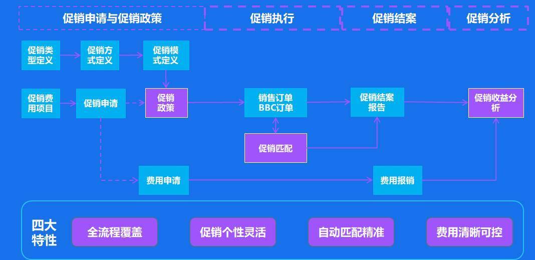 商返补单平台的深度探究,安全性解析 商返补单平台的深度探究,安全性解析