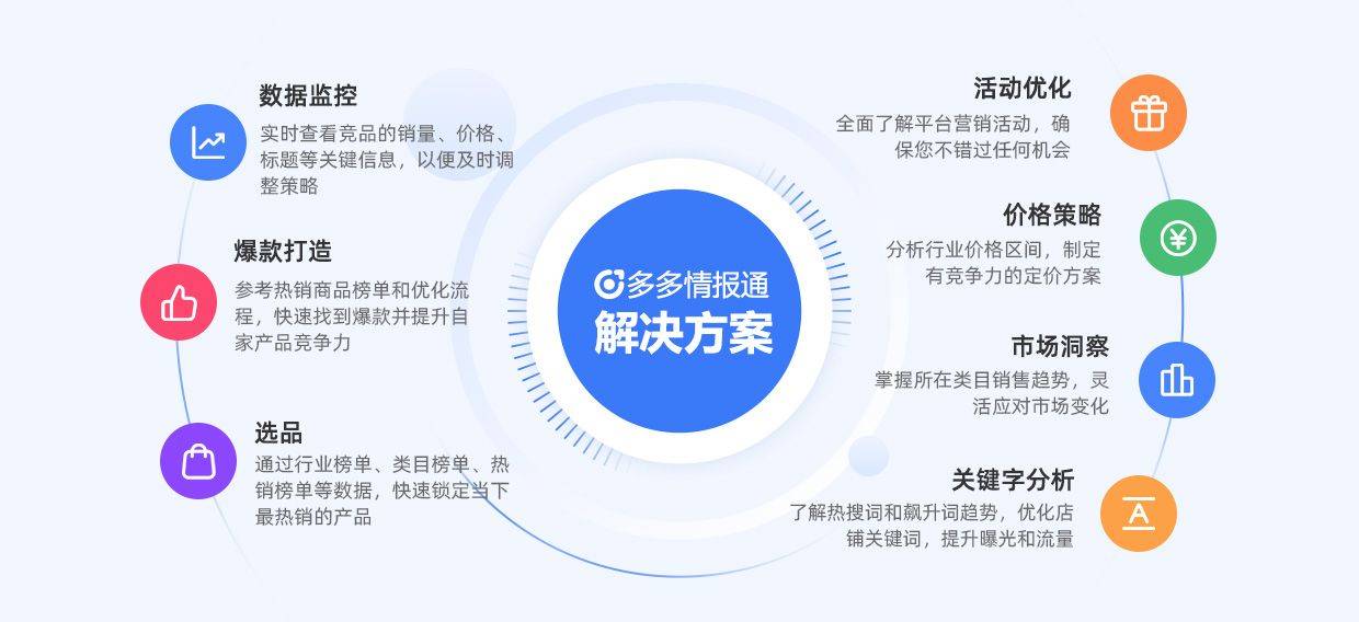 京东补单平台，提升电商效率的神秘力量