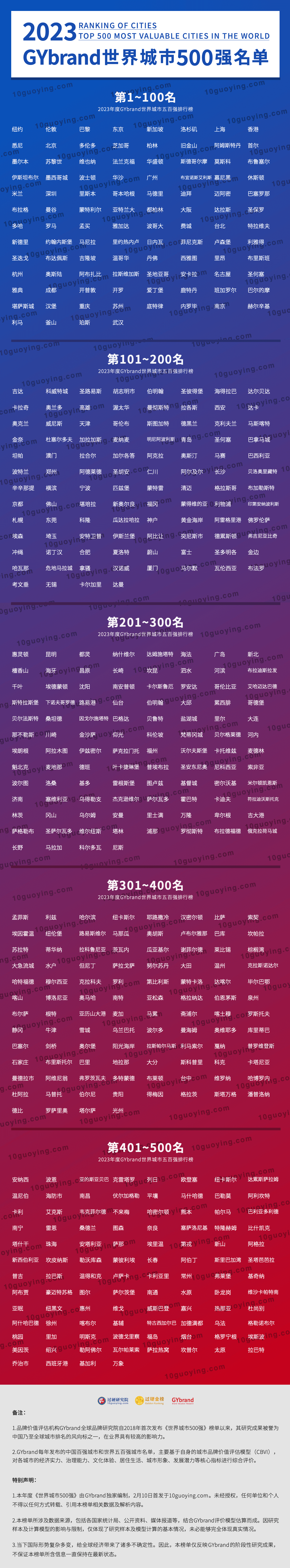 全球发展特别快城市排名2025最新排名前十名榜单出炉 全球发展特别快城市排名2025最新排名前十名榜单出炉