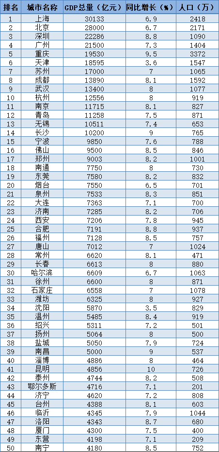 中国十大吞吐量特别大的机场2025最新排名前十名榜单出炉 中国十大吞吐量特别大的机场2025最新排名前十名榜单出炉