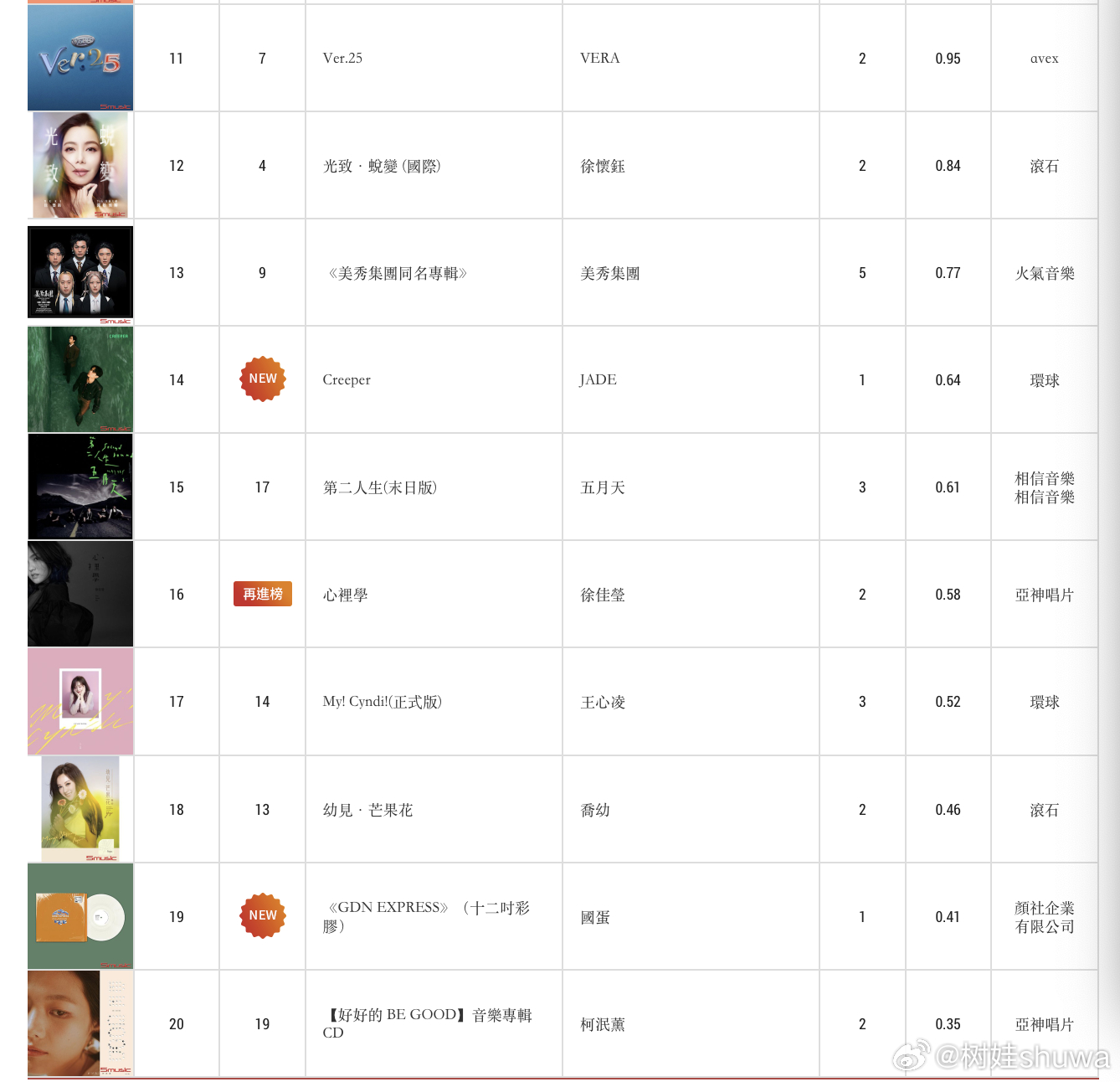 Sunday's2025近期排名前十名分析