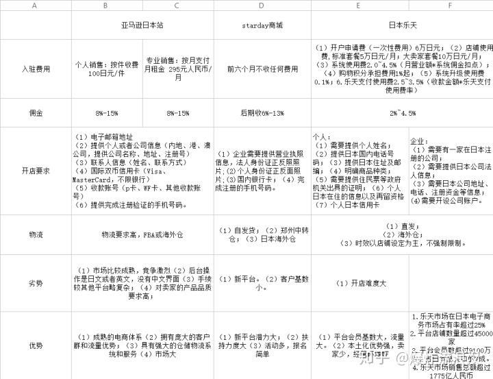 补单任务平台的安全性分析