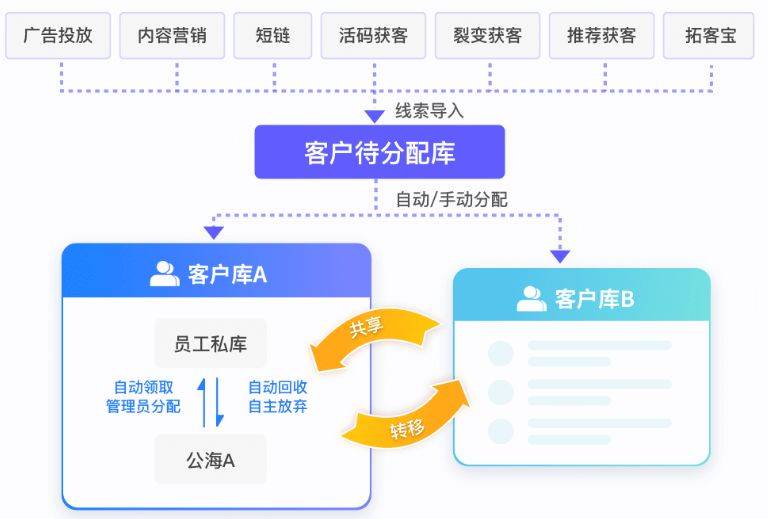 精准补单平台，提升业务效率的关键所在