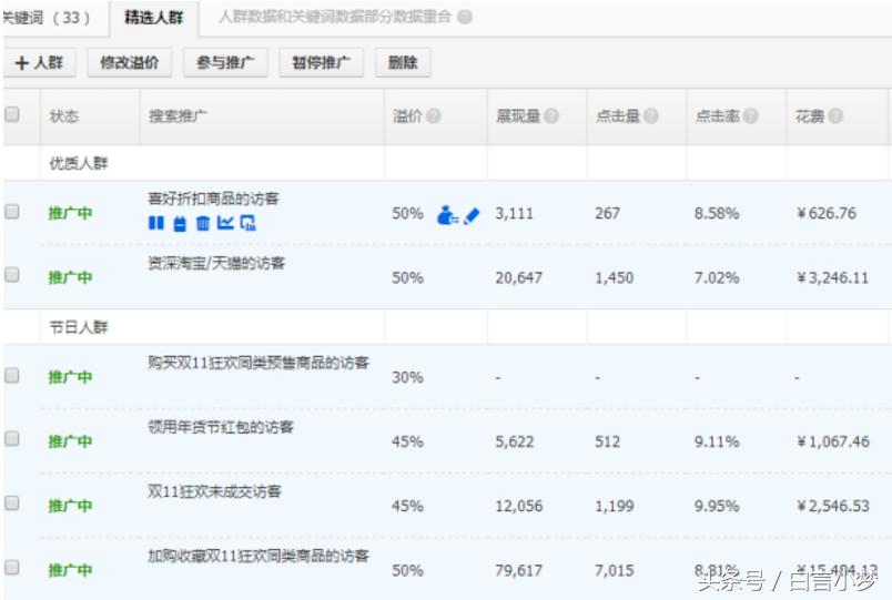 淘宝直通车推广技巧,提升品牌曝光与转化率的策略 淘宝直通车推广技巧,提升品牌曝光与转化率的策略