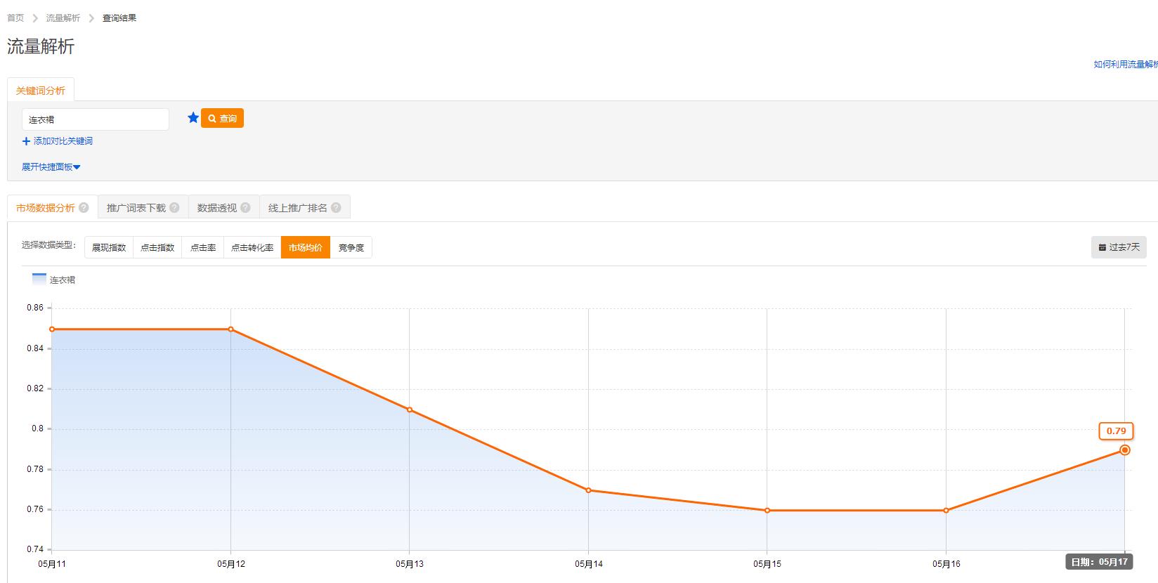 淘宝直通车推广技巧,提升品牌曝光与转化率的策略 淘宝直通车推广技巧,提升品牌曝光与转化率的策略