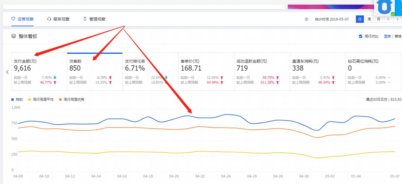淘宝直通车推广技巧,提升品牌曝光与转化率的策略 淘宝直通车推广技巧,提升品牌曝光与转化率的策略