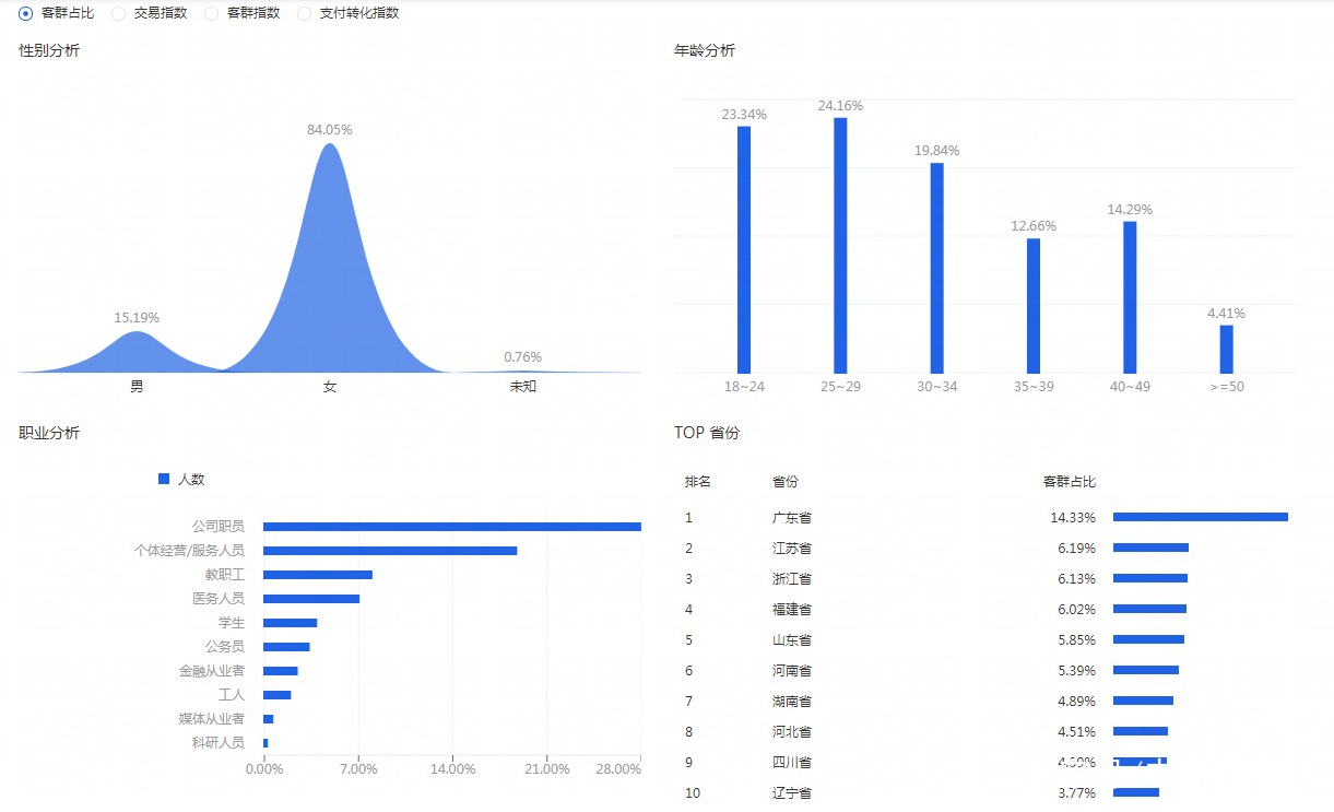 淘宝店铺数据分析，洞察商业机会的关键步骤