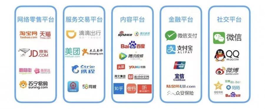 链接平台有哪些