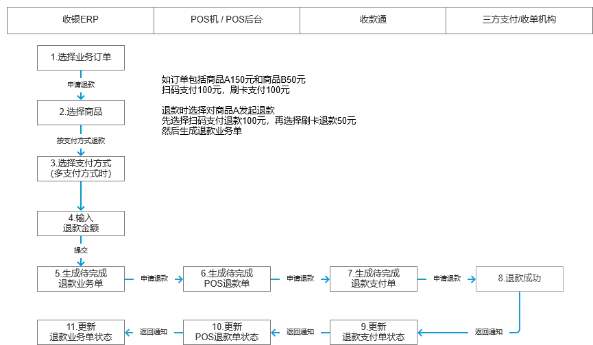 退款平台收费多少，探究退款过程中的费用因素