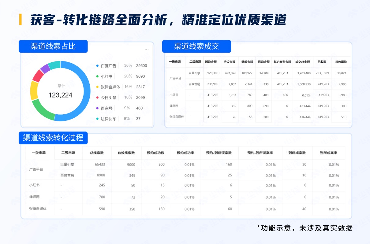 什么放单平台价格低，深度探索与比较