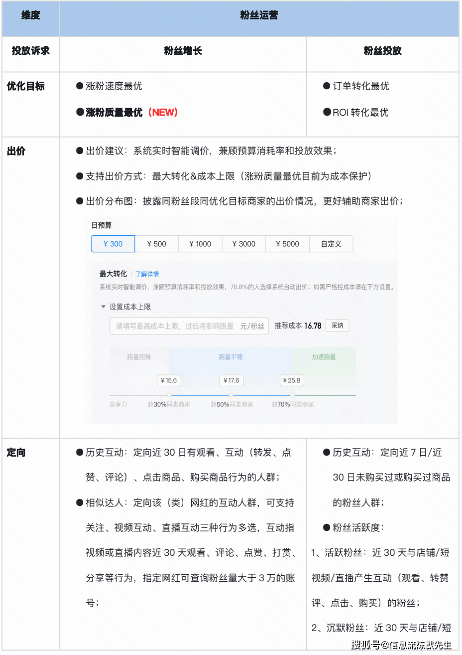 什么放单平台价格低，深度探索与比较