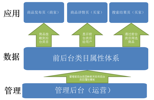 淘宝商品评价管理体系研究 淘宝商品评价管理体系研究