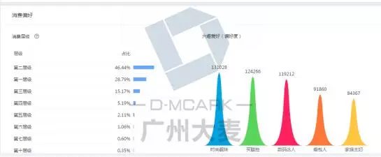 淘宝店铺数据分析技巧,洞悉数据,洞悉商机 淘宝店铺数据分析技巧,洞悉数据,洞悉商机