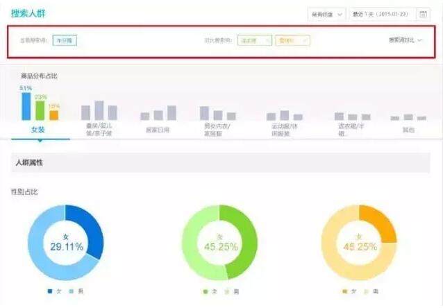 淘宝店铺数据分析技巧,洞悉数据,洞悉商机 淘宝店铺数据分析技巧,洞悉数据,洞悉商机