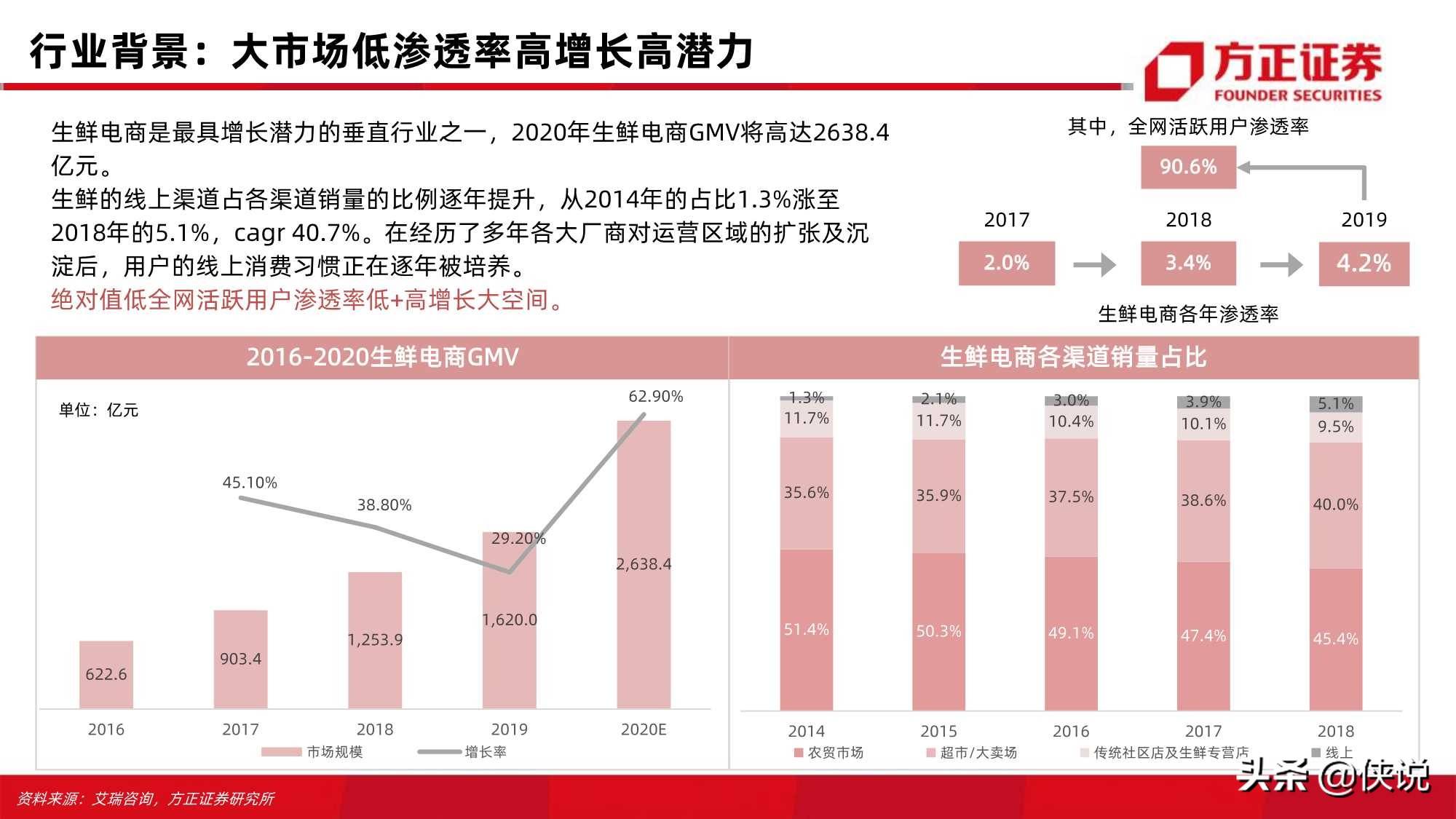 选择最佳陈述单平台，深入比较与分析