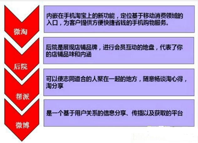 淘宝店铺活动，提升销量与客户忠诚度的策略