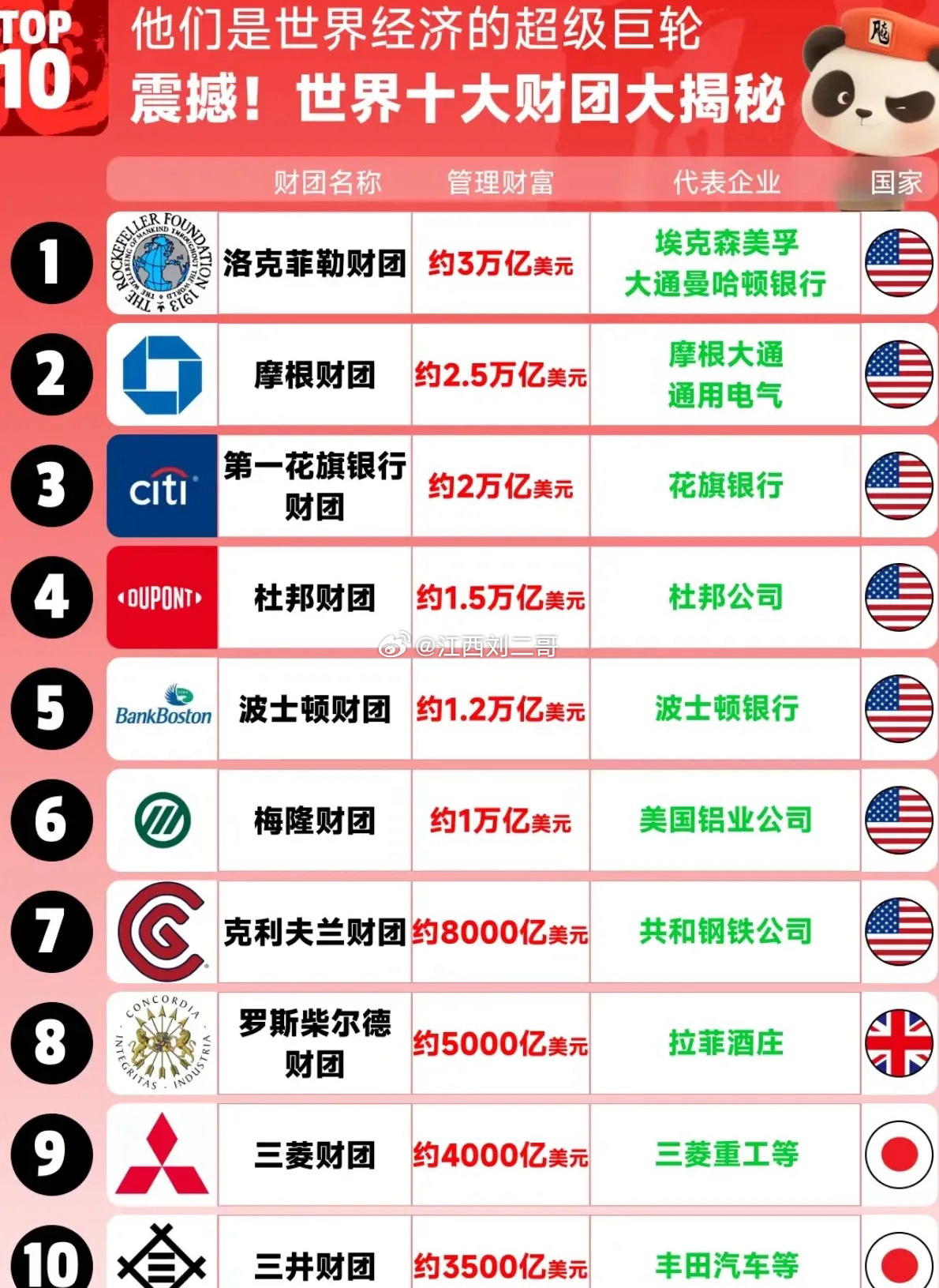 全球特别有钱的十大家族排行榜2025近期排名前十名分析
