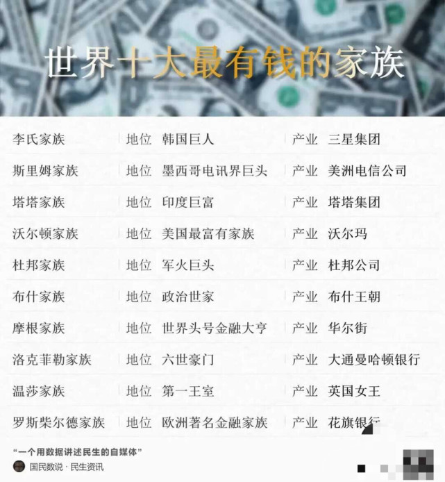 全球特别有钱的十大家族排行榜2025近期排名前十名分析