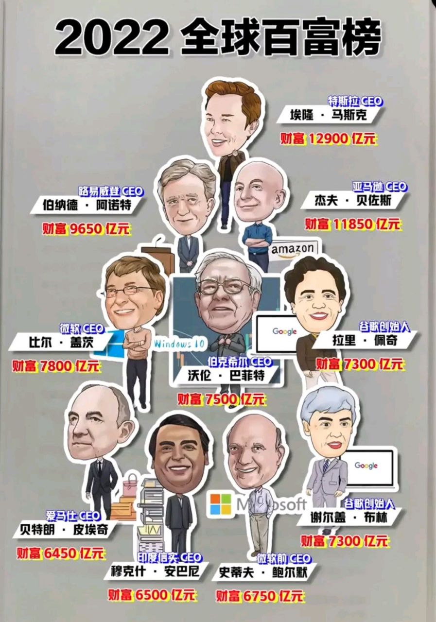 全球特别有钱的十大家族排行榜2025近期排名前十名分析