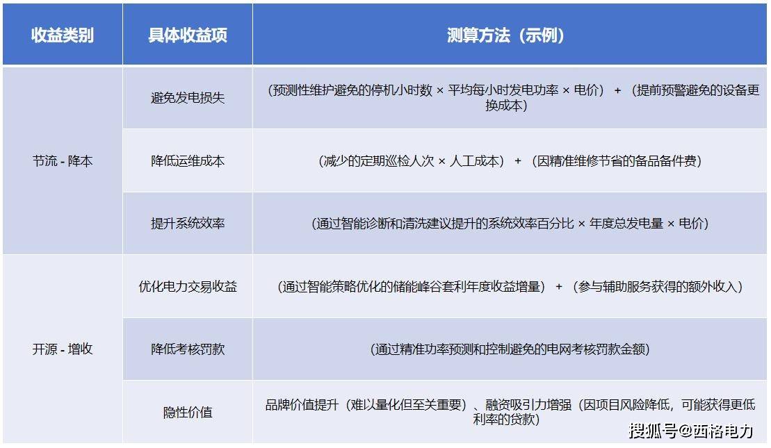 补单平台收费对比,成本与效益之间的权衡 补单平台收费对比,成本与效益之间的权衡