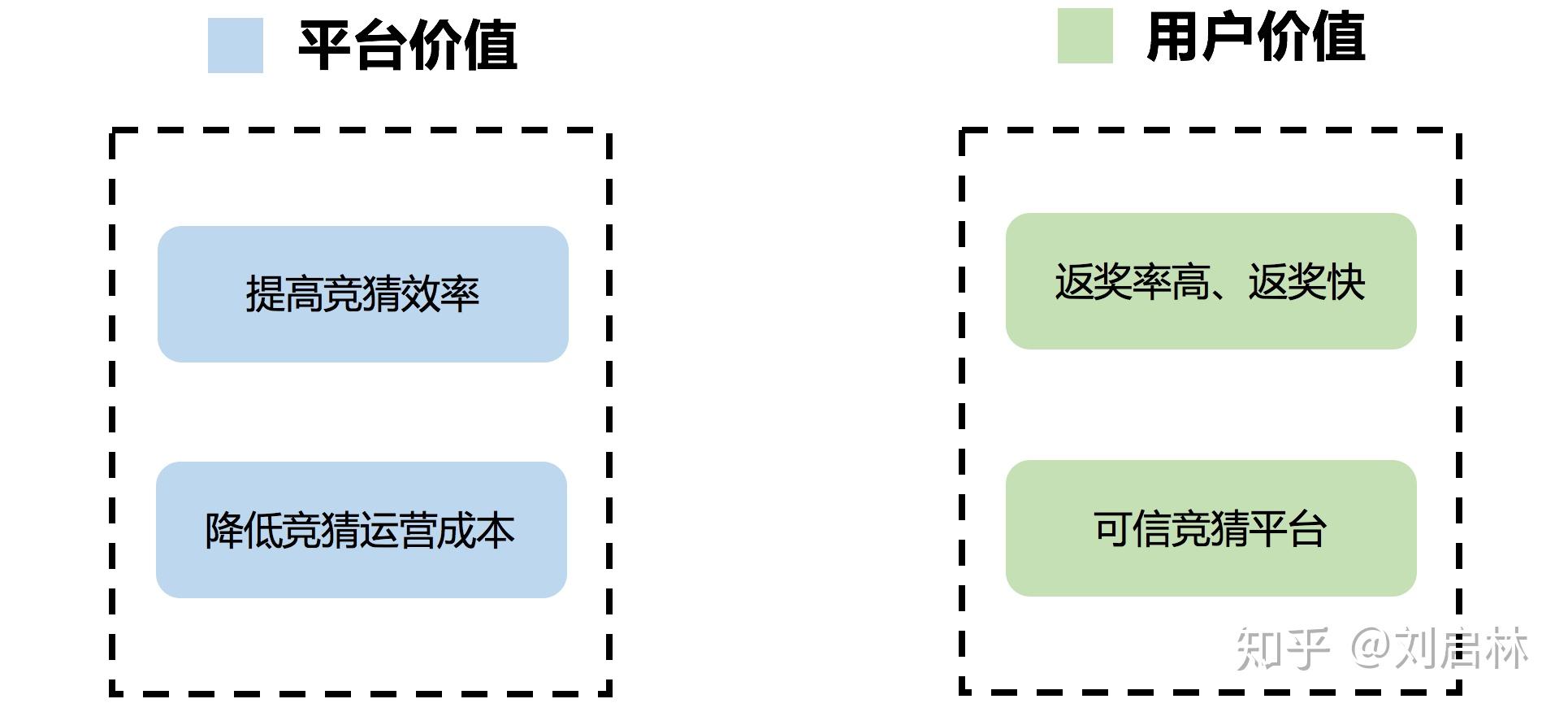 补单平台收费对比,成本与效益之间的权衡 补单平台收费对比,成本与效益之间的权衡