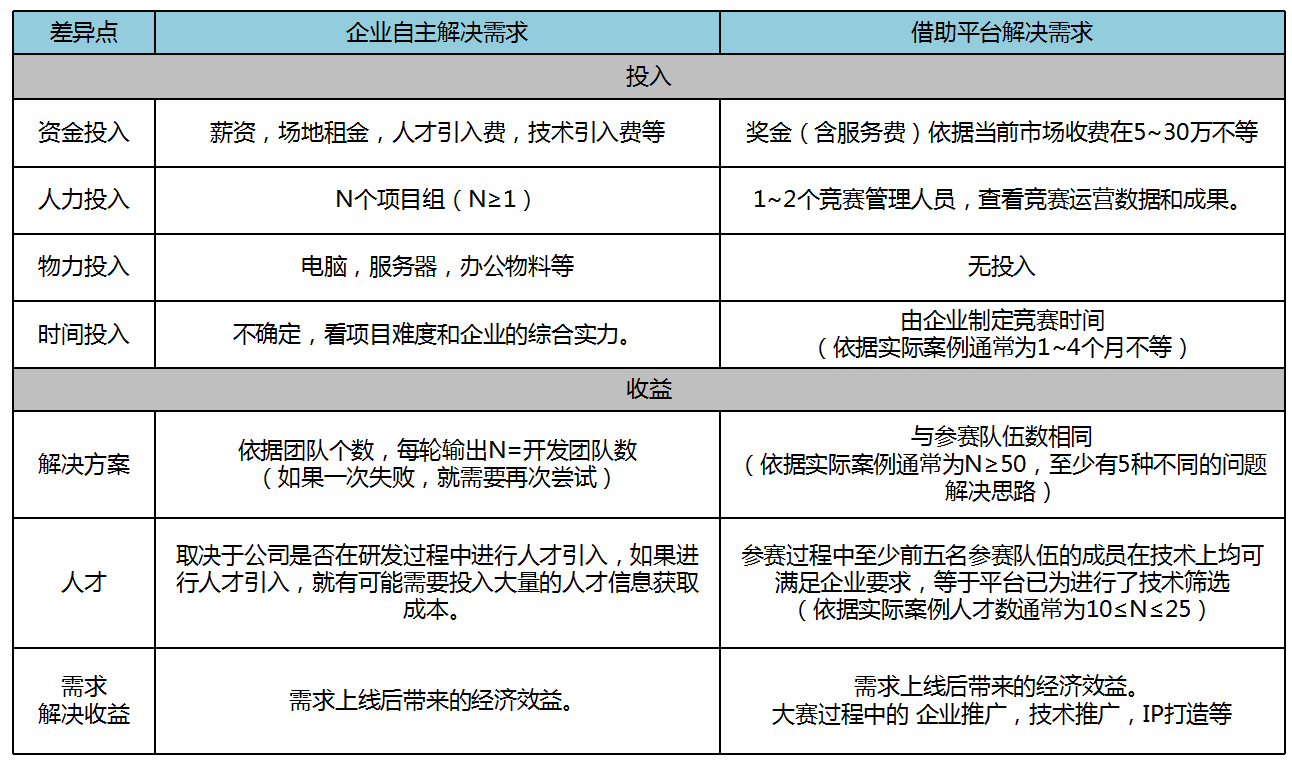 补单平台收费对比,成本与效益之间的权衡 补单平台收费对比,成本与效益之间的权衡