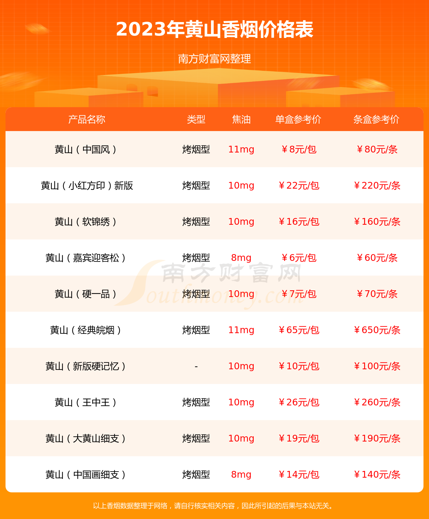 黄山新品香烟黄山徽风皖韵介绍一览