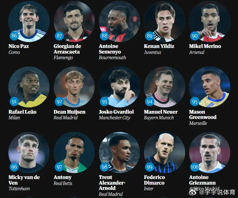现役足球球员颜值排行榜2025特别新排名前十名分析