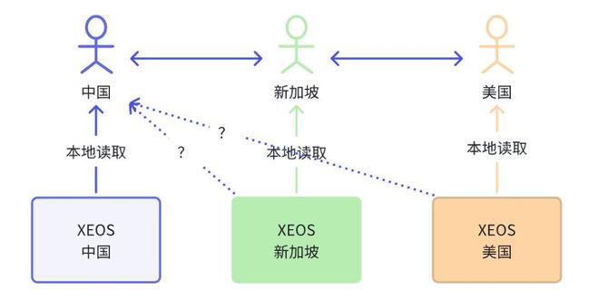 补单平台的选择,安全与效率的平衡点 补单平台的选择,安全与效率的平衡点